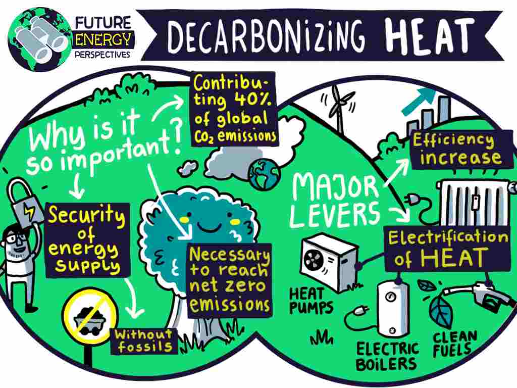 Decarbonising heat is a topic we can't ignore in the energy transition