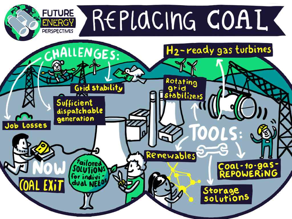 Siemens Energy Future Energy Perspectives on replacing coal