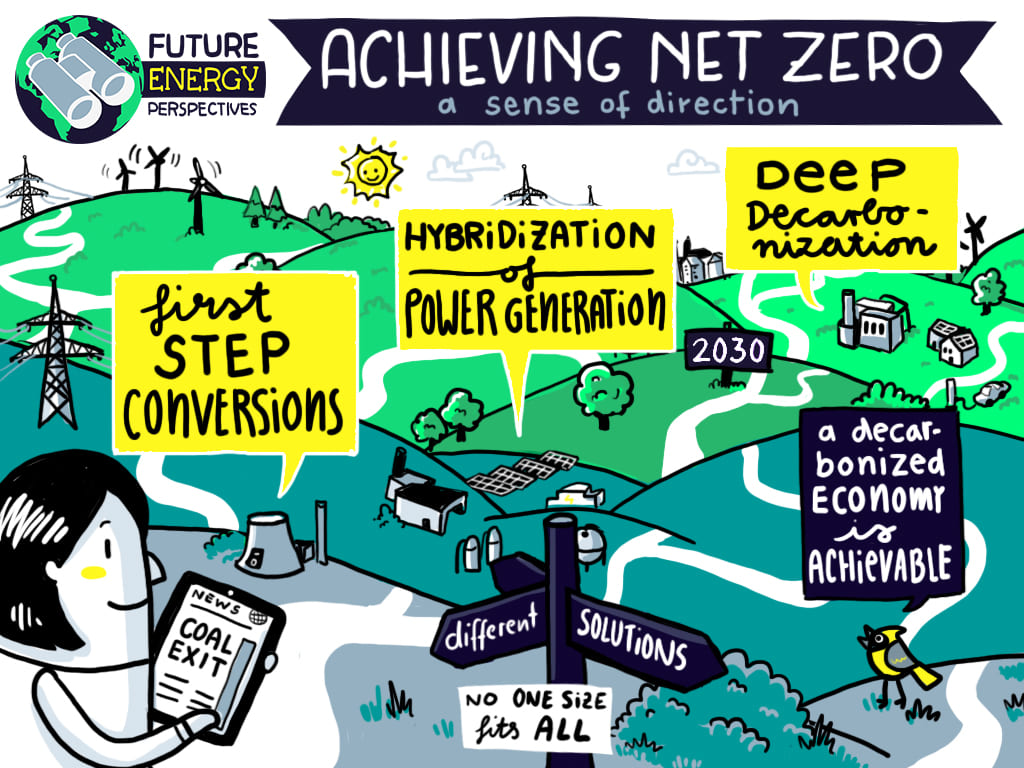 Siemens Energy's Future Energy Perspectives on achieving net zero